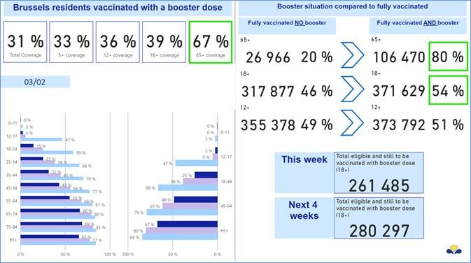 communique_de_presse_04_02_2022_-_brussels_residents_vaccinated_with_a_booster_dose.jpg