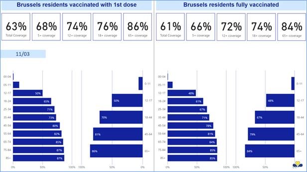 communique_de_presse_11_03_2022_-_fully_vaccinated_1st_dose.jpg