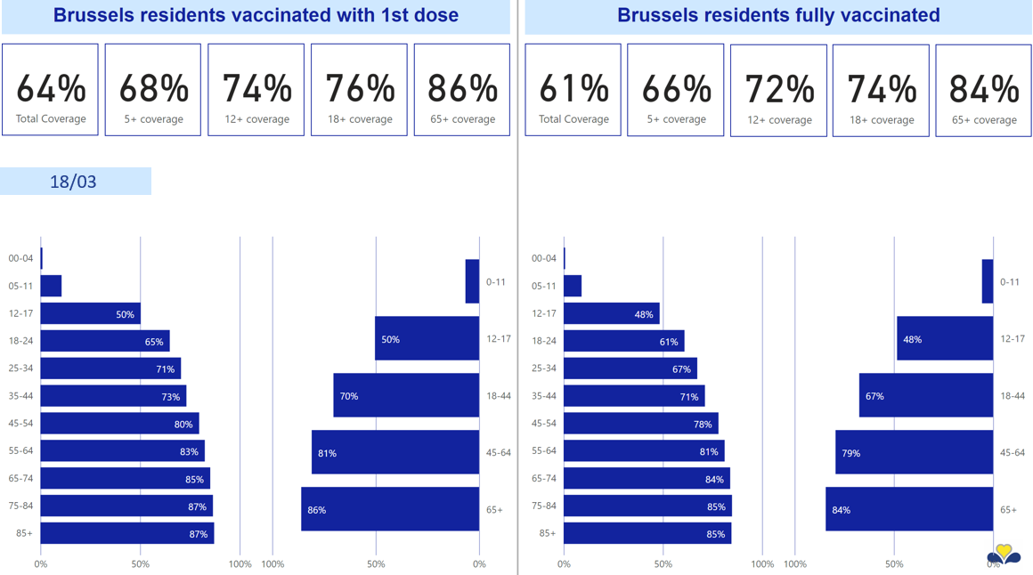 communique_de_presse_18_03_2022_-_fully_vaccinated_1st_dose.jpg.png