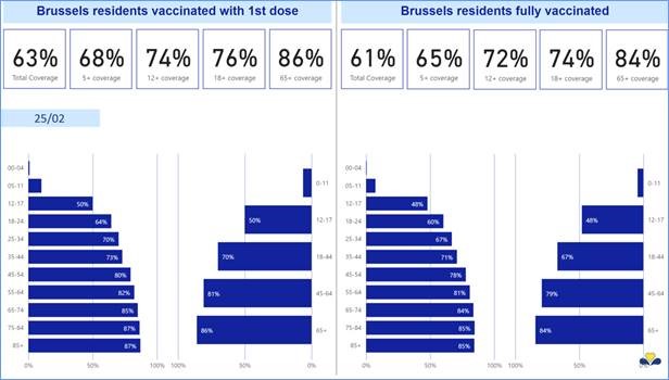 communique_de_presse_25_02_2022_-_fully_vaccinated_1st_dose.jpg