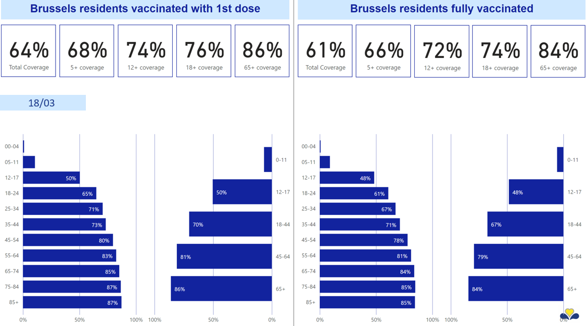 persbericht_18_03_2022_-_brussels_residents_fully_vaccinated.png